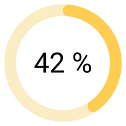 Copie de Post Linkedin lancement de l’étude  (1)