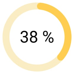 Copie de Post Linkedin lancement de l’étude  (4)