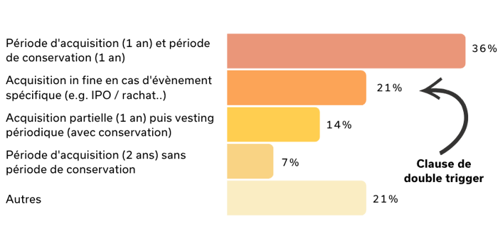 Landing page actionnariat salarié (1920 x 1400 px) (300 x 150 px) (8)